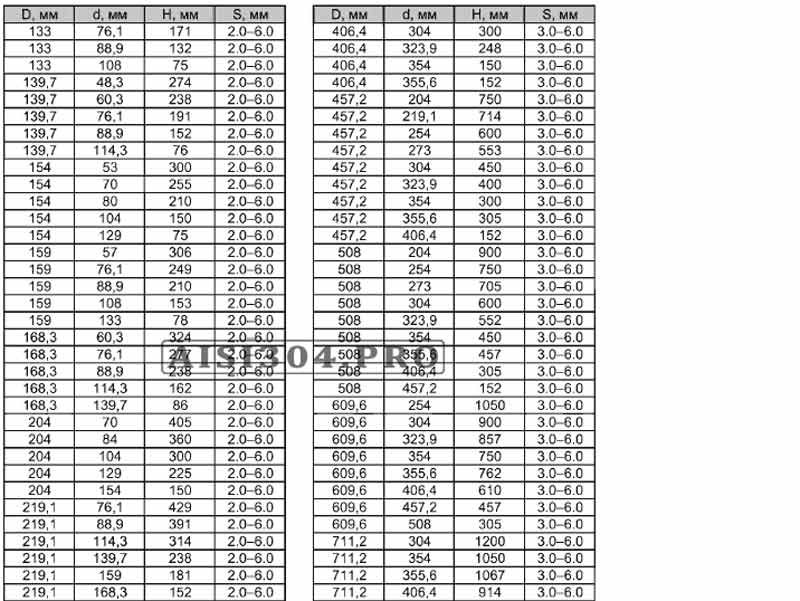 Переход нержавеющий концентрический DIN / ГОСТ / SMS