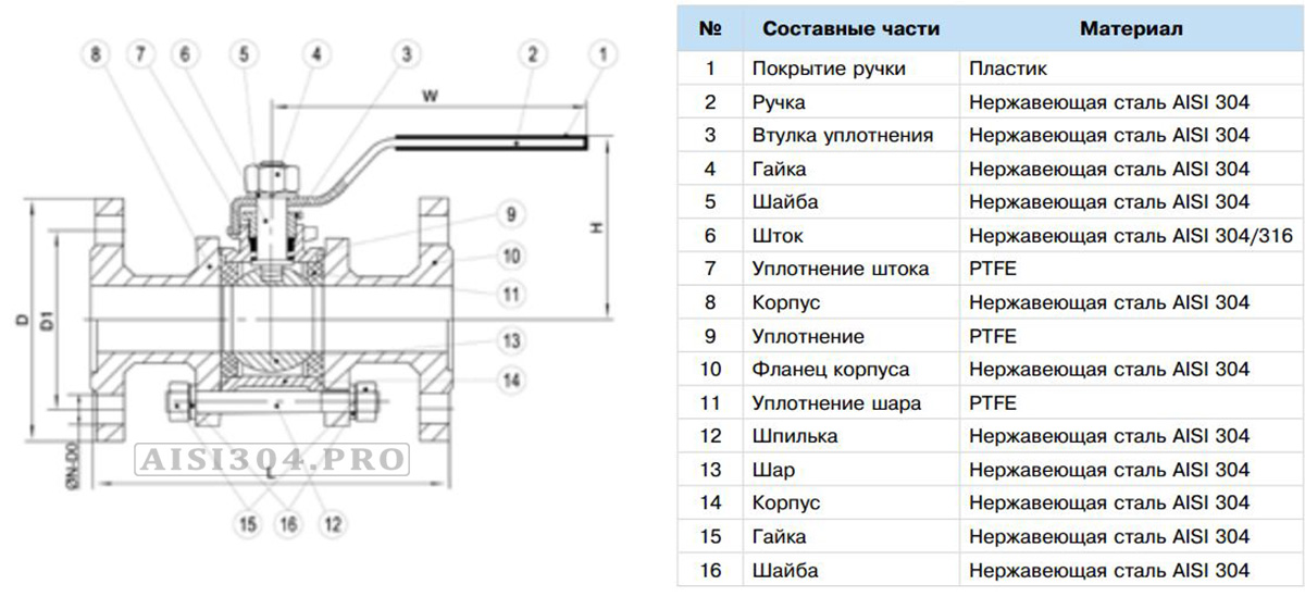 кран шаровой нержавеющий 3 составной фланец