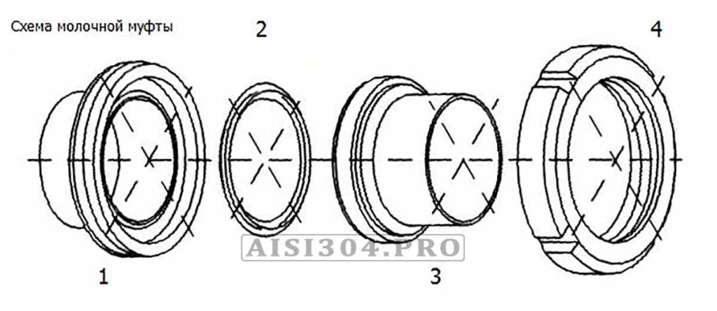 Муфта молочная в сборе DIN 11851