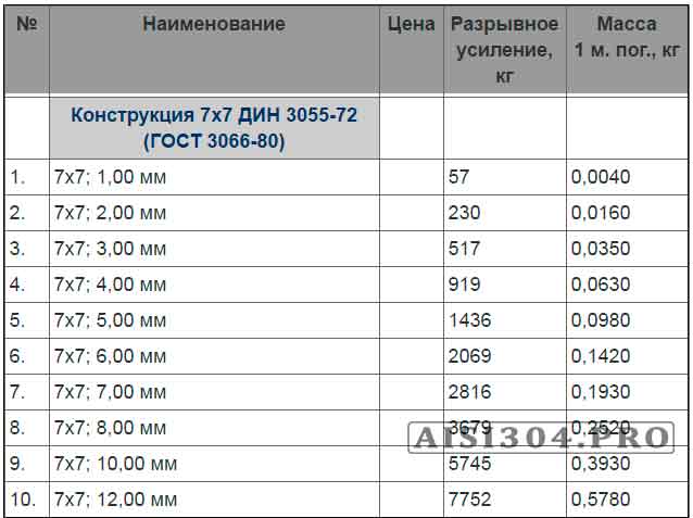 Какой выбрать трос нержавеющий для скважины 3, 4, 5 мм
