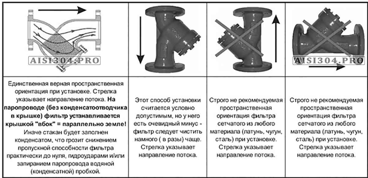 купить фильтр фланцевый нержавеющий цена